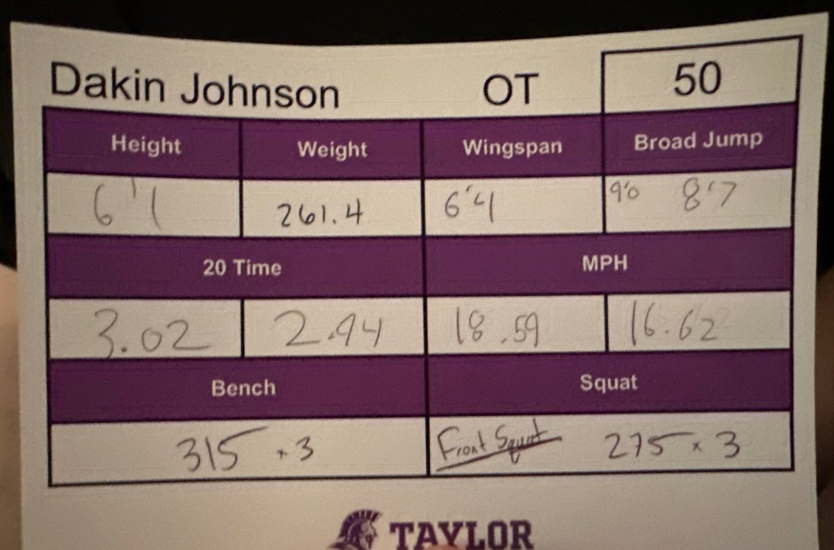 Dakin_Johnson50's tweet photo. Beautiful campus in Upland, Indiana + a little competition = a great day. I enjoyed meeting the coaches and being a part of the Taylor University culture for the day. Thank you for the opportunity.
@CoachLangvardt @TUOLtrojans @ClintonMassieAD https://t.co/4alqjnWBhD