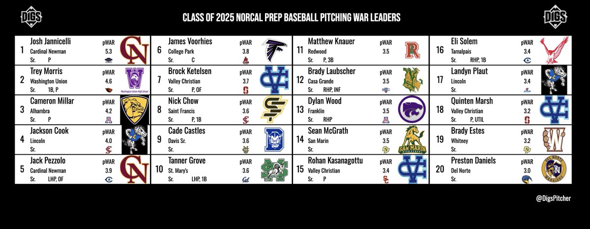 Pitcher DIGS tweet media