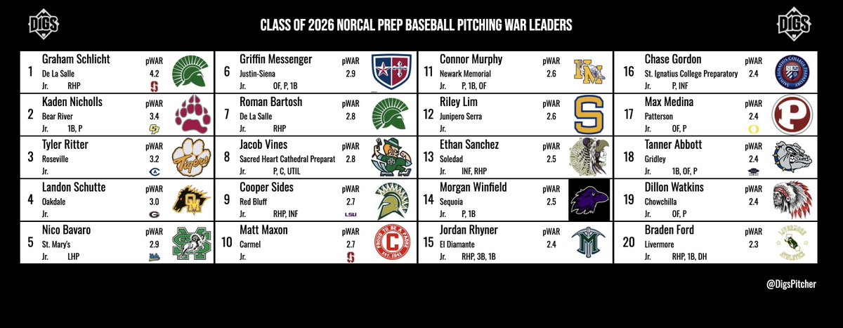 Pitcher DIGS tweet media