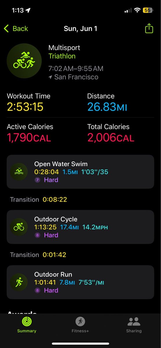 xujennyc's tweet image. Jumped off a boat into SF Bay to face pre-launch jitters! 💪
Finished my first tri: Escape from Alcatraz — 2:53, 11th in my age group, 36th woman.

Rough swim, slow bike, strong run (5th in age group).

If founder stress gets to you… a triathlon clears the mind!