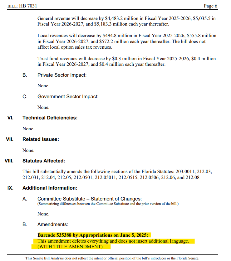 The Florida Senate acted on HB 7031 (sales tax reduction). With one adopted amendment that: 
"Deletes everything, and does not insert additional language"
This is good.