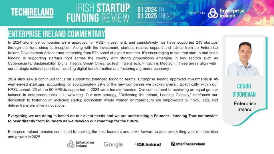 TechIreland (@techireland) on Twitter photo “Despite a challenging global economic landscape in 2024, marked by complexities such as evolving tariffs and regulations, we continued our active investment program at the seed stage.” – Conor O’Donovan, <a href="/Entirl/">Enterprise Ireland</a>
More insights here: eu1.hubs.ly/H0kP2lS0 “Despite a challenging global economic landscape in 2024, marked by complexities such as evolving tariffs and regulations, we continued our active investment program at the seed stage.” – Conor O’Donovan, <a href="/Entirl/">Enterprise Ireland</a>
More insights here: eu1.hubs.ly/H0kP2lS0