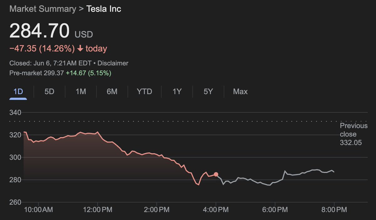 🚨 BREAKING: "Elon Musk e Trump si incontrano dopo il conflitto: azioni Tesla in rialzo del 5% nel pre-mercato"