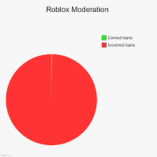 storm007_'s tweet photo. @TheyTookKaiser @Roblox https://t.co/KJ0Ulv2imd