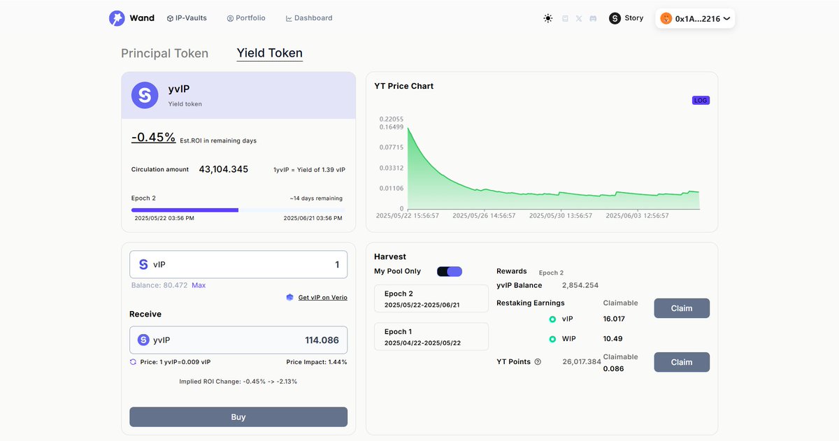 kittzz76's tweet image. Just explored the #YieldToken feature on @WandProtocol !
Swapped 1 vIP to get 114 yvIP at 1.44% price impact!

Current yvIP ROI: -0.45%, but with high potential yield (1 yvIP = 1.39 vIP).

Epoch 2 ongoing until June 21.

Already earned:
16.017 vIP
10.49 WIP
26,017.384 YT Points