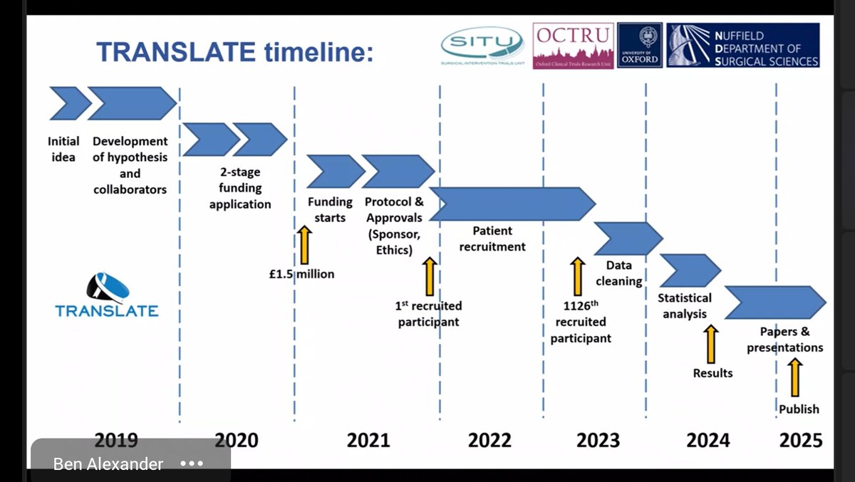 TranslateTrial's tweet image. Co-Chief Investigator @LabBryant outlines #TRANSLATE_TRIAL journey during @NDSurgicalSci #SurgicalGrandRounds this morning.
@OCTRUctu @SITU_Oxford #SGR
#Oxford_Urology