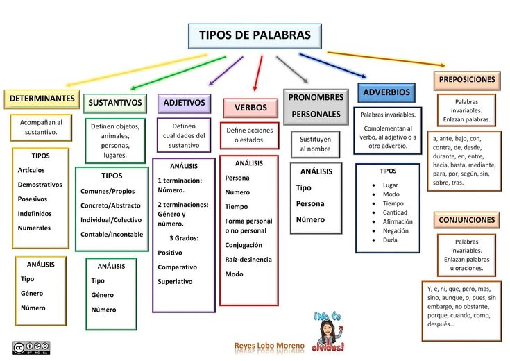 Errores gramaticales tweet media