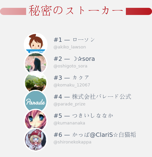 私のTwitterプロフィールページに誰がアクセスしたかちょうど今分かり