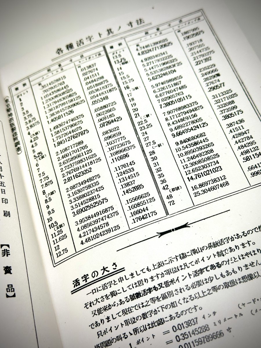 活字高低研究」三谷幸吉 昭和12年発行 非売品 入手不能◇活版