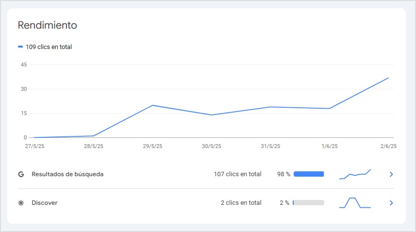 🚸 Álvaro Peña (@isocialwebseo) on Twitter photo Mi amigo <a href="/clubnichero/">Federico - Club Nichero</a> ha hecho este plugin para montar directorios, que...
He montado tres webs en un par tardes, y ya están empezando a posicionar (una entró en Discover en menos de 2 semanas).
Se llama Niche Creator, y sí: es una locura: niche-creator.com Mi amigo <a href="/clubnichero/">Federico - Club Nichero</a> ha hecho este plugin para montar directorios, que...
He montado tres webs en un par tardes, y ya están empezando a posicionar (una entró en Discover en menos de 2 semanas).
Se llama Niche Creator, y sí: es una locura: niche-creator.com