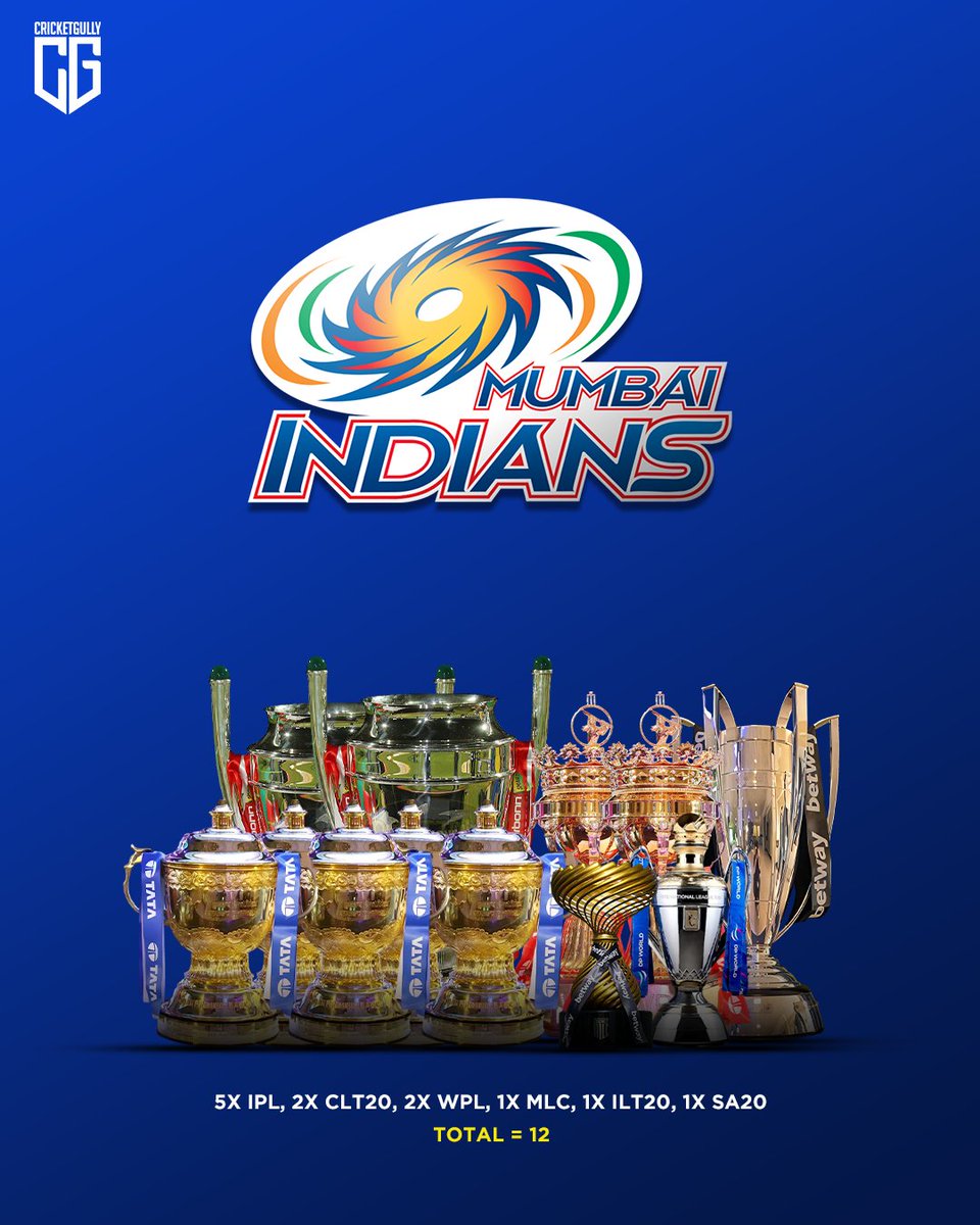 Current IPL Franchises in T20 Leagues 🏏🔥
