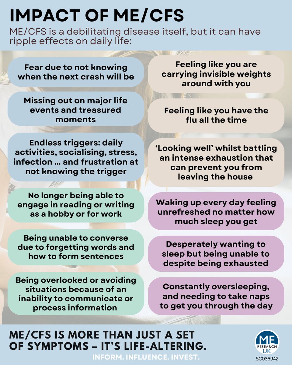 MEResearchUK's tweet image. For ME Awareness Week 2025, we shared infographics raising awareness about the debilitating nature of ME/CFS, but also about the research being conducted to tackle the symptoms associated with the disease.

For ease of access, we have collated: bit.ly/mesymptomsandr…