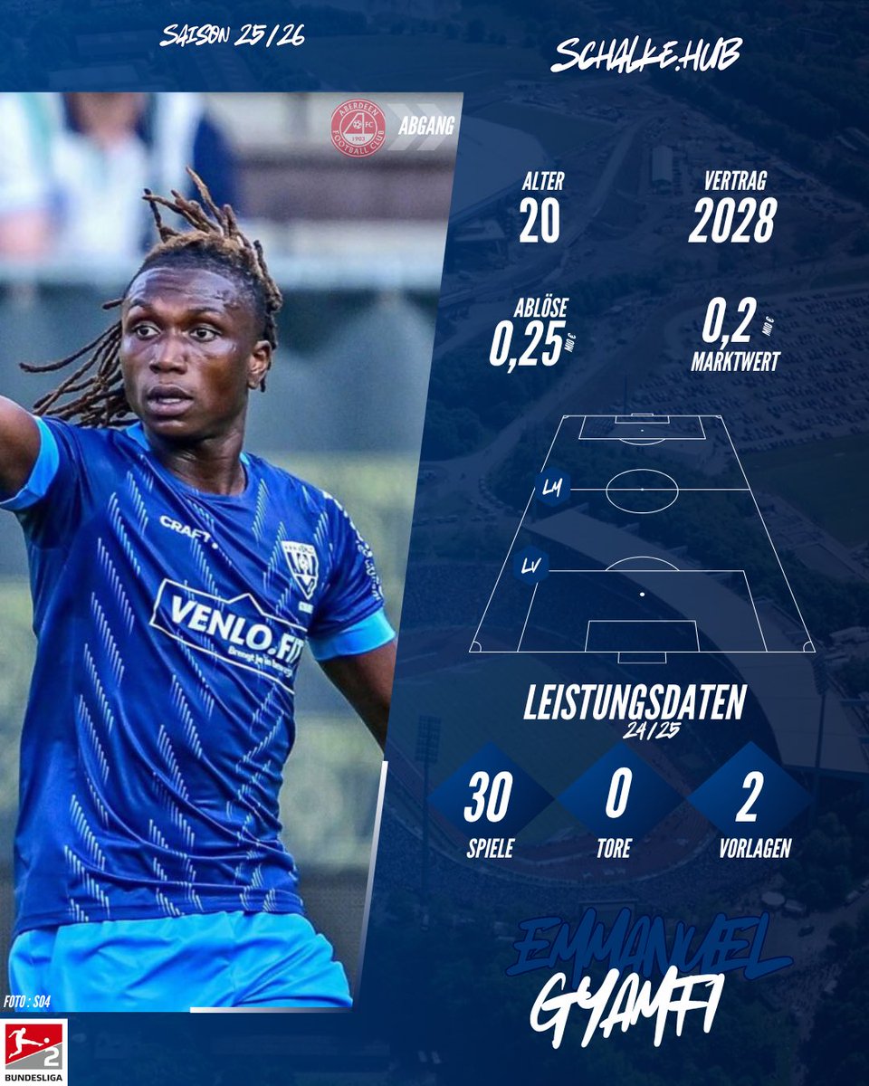 Schalke und seine Jugendspieler teil X 

Schalke gibt mal wieder völlig sinnlos einen Jugendspieler mit Profivertrag für völlig wahnsinnig wenig Geld ab.
Emmanuel Gyamfi - im letzten Sommer noch einen Profivertrag unterschrieben und anschließend an Venlo verliehen wird nun laut