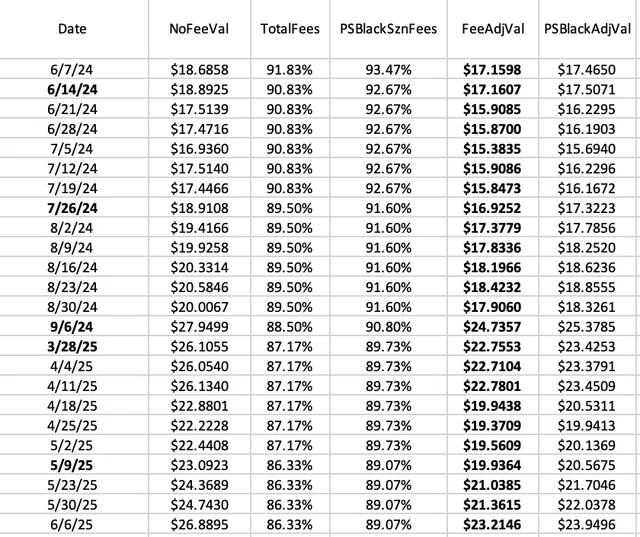 Fifth Quarter (@fifthquarter) on Twitter photo Daily <a href="/PredictStrike/">PredictionStrike</a> Tweet:
Every Friday, let's look at how the Prediction Strike MLB market is doing by looking at an "index fund" of the Top 30 players, rotating the players every few weeks.
Use my referral code when you sign up: 7d618f Daily <a href="/PredictStrike/">PredictionStrike</a> Tweet:
Every Friday, let's look at how the Prediction Strike MLB market is doing by looking at an "index fund" of the Top 30 players, rotating the players every few weeks.
Use my referral code when you sign up: 7d618f