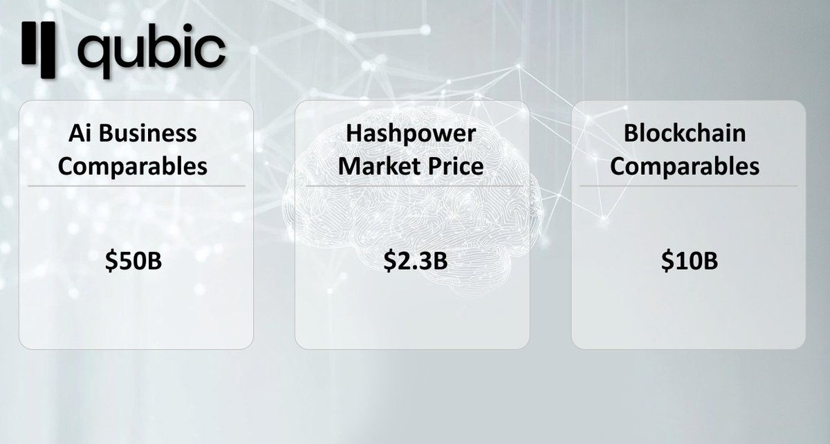Look, I know that the numbers are boring. This here is the most basic use of valuation models but it provides the numbers you cannot ignore. 

Expectations:
1. Qubic generates profits to reach my valuation.
2. Altseason will make $QUBIC reach my estimates. #QUBIC