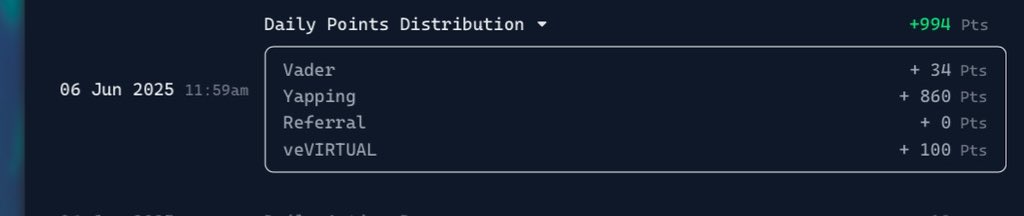 My daily Virgen points update on <a href="/virtuals_io/">Virtuals Protocol</a> 

Similar points with yesterday, I need to put in more work. My goal is to start getting at least 2K points daily… won’t relent till I get there.

Alpha for yappers, engage with as many Virtual post as you can.
gVirgen