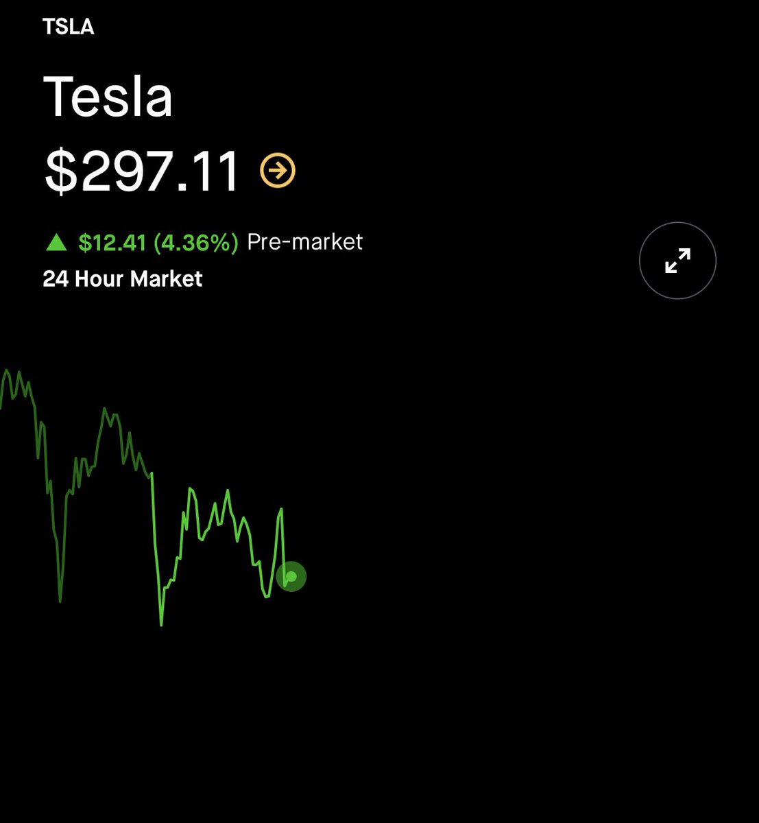 π¨ BREAKING : "$TSLA in rialzo del 4.3% nel pre-market, ma smentita la chiamata tra Trump ed Elon Musk!"