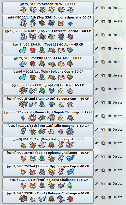 OgreVGC's tweet image. I'm ending this season with 637 CP. It didn’t go as I had hoped I was definitely aiming for something more, especially since this was my first proper season but I knew I could have done better. That said I gained a lot of experience that has definitely helped me grow as a player.