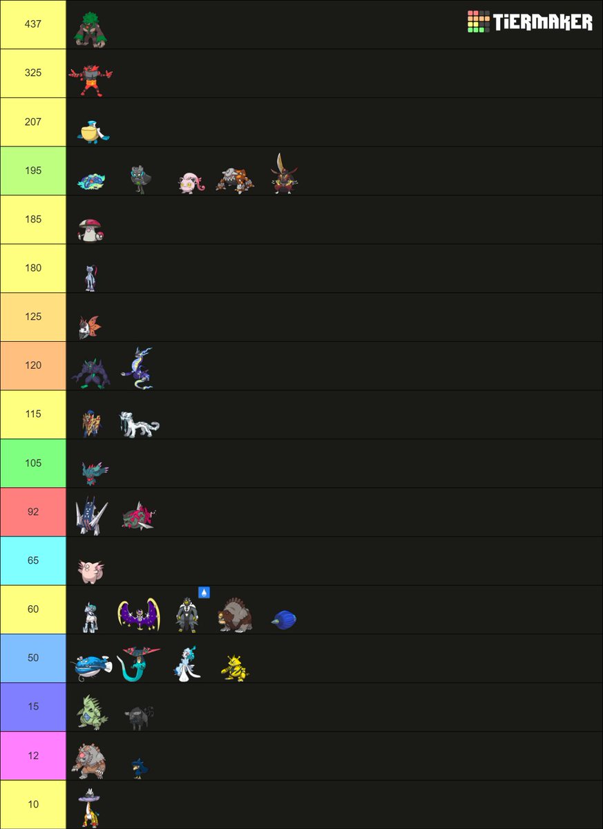 OgreVGC's tweet image. I'm ending this season with 637 CP. It didn’t go as I had hoped I was definitely aiming for something more, especially since this was my first proper season but I knew I could have done better. That said I gained a lot of experience that has definitely helped me grow as a player.