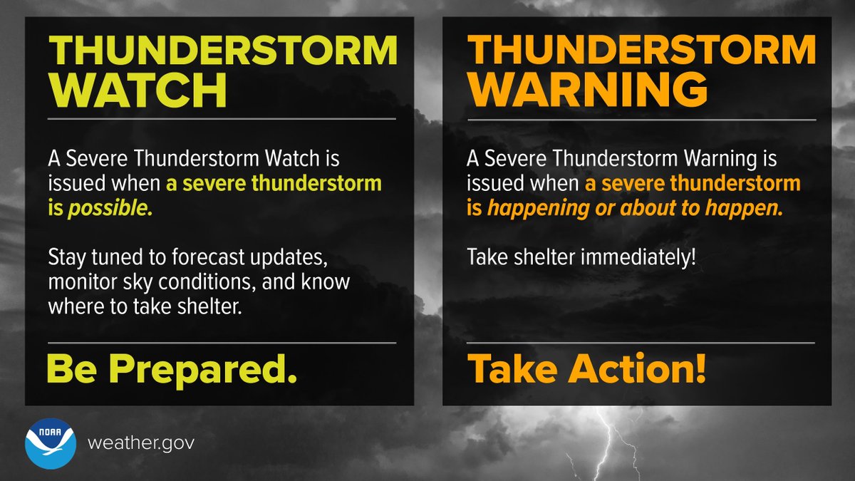 Another active severe weather day is expected today from New Mexico, east to Kentucky, so it's important to know the difference between a thunderstorm watch and warning.
A Severe Thunderstorm WATCH means Be Prepared.
A Severe Thunderstorm WARNING means Take Action!