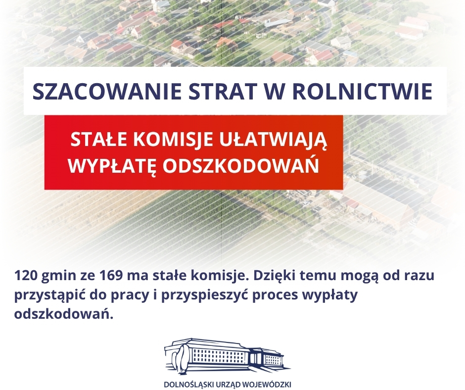 Po nawałnicach na Dolnym Śląsku trwa szacowanie strat w rolnictwie.
📍120 z 169 gmin już powołało komisje – apelujemy do pozostałych o pilne działania!
Rolnicy mogą liczyć na:
✅ kredyty z ARiMR
✅ ulgi z KRUS, KOWR, gmin