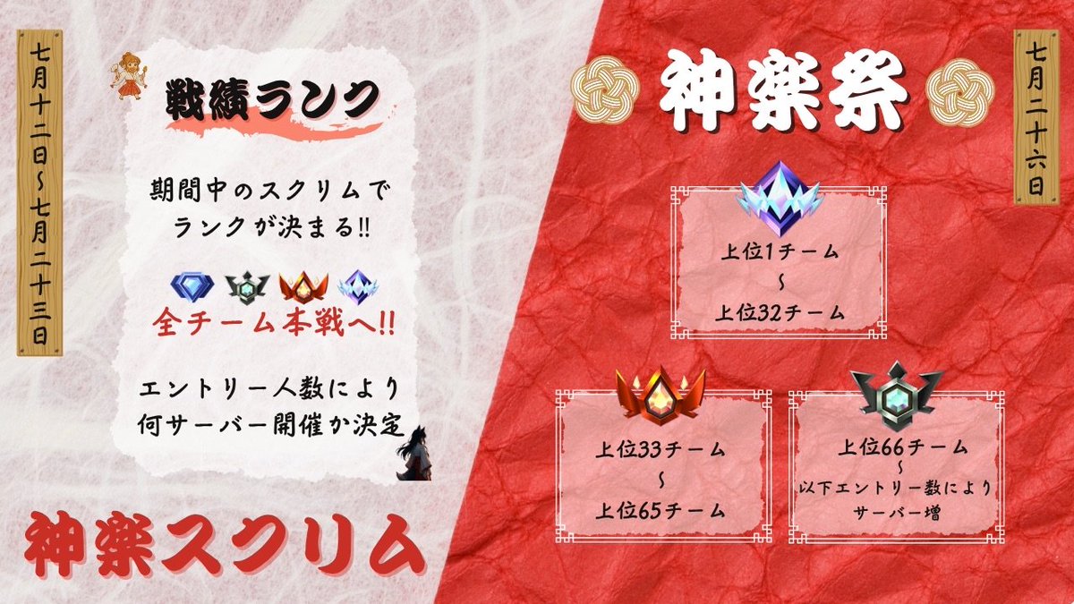 ＼ 🪭神楽スクリム＆神楽祭🏮 ／

7つのスクリムサーバー合同企画！！

◾︎日時
7/26(土)22:00~4match

◾︎参加条件
・18歳以上(学生可)
・合計70歳以上トリオ
・ビルド有PR3桁以上の参加不可

◾︎申込期間
6/27 21:00～6/30迄
※一次受付

◾︎戦績ランク
画像参照

💎𝕀𝕟𝕗𝕠 by PURE