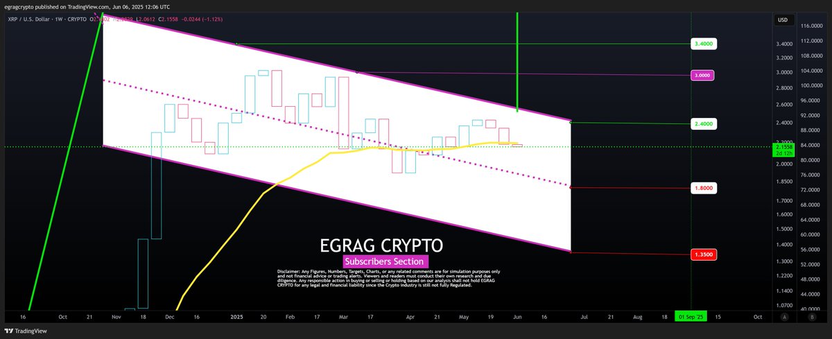 #XRP — In Hypaspists Formation (Targeting $17, $21, $27) 🔥

Not everyone might fully understand what I’m about to share, so listen closely. 🧠

Much like Alexander the Great’s legendary formations—small, elite squads called hypaspists renowned for their agility, speed, and