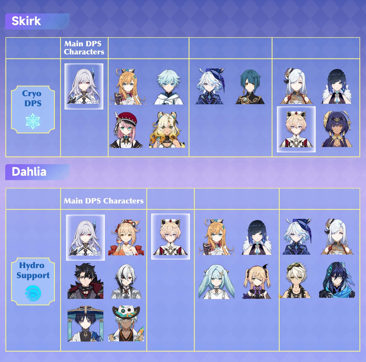 Unlocking the Power of Dahlia in Genshin Impact - The Ultimate Build Guide for Max Damage and Flexibility