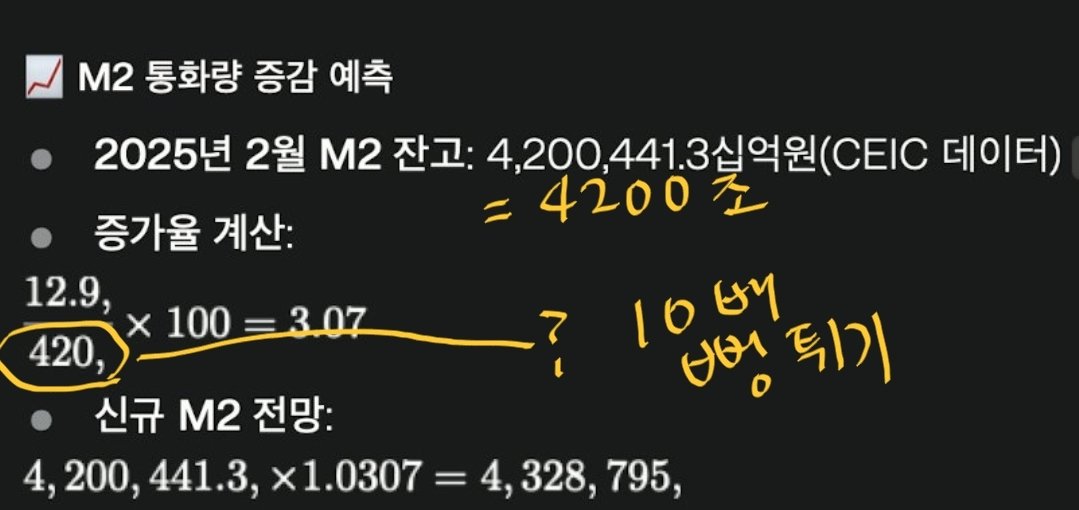 LLM은 언어모델로 수학적 계산은 바보짓을 많이 함. 쓰는 사람이 체크해야 하는데, 본인이 계산/검산할 수 없는 사람이 인용해서 쓰는건 다소 무리수 아닌가 하는 생각..

데이터가 4.2M에 Billion이 붙었으니 4200조인데, 분모를 420조로 계산해 두었음.

당연히 뒤에 이어지는 경제에 미치는 영향도