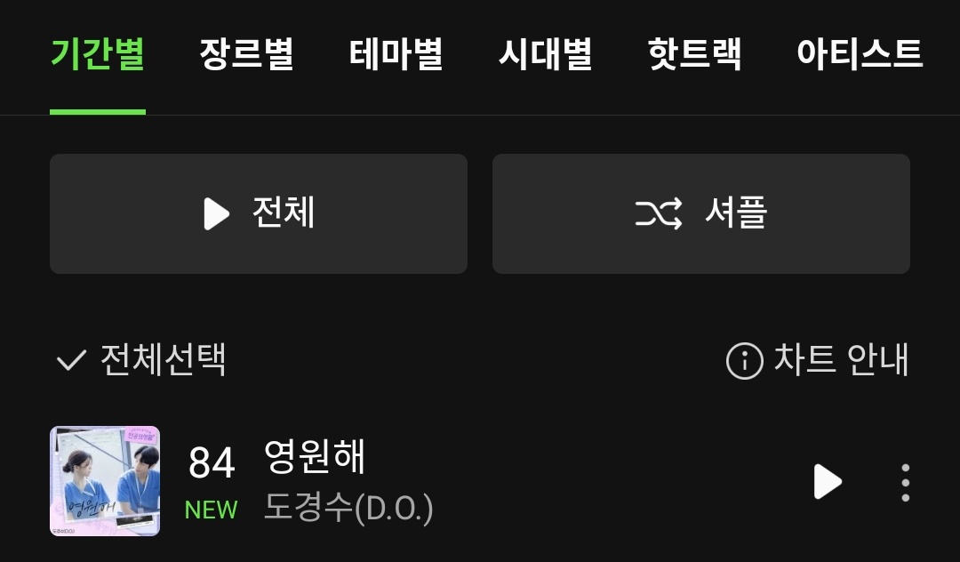 EXO Charts (@exochartstats) on Twitter photo 'Forever' by DOH KYUNGSOO (D.O.) debuts at #84 on MelOn Monthly Chart for May 2025! (<a href="/companysoosoo_/">Company Soosoo</a>) 'Forever' by DOH KYUNGSOO (D.O.) debuts at #84 on MelOn Monthly Chart for May 2025! (<a href="/companysoosoo_/">Company Soosoo</a>)
