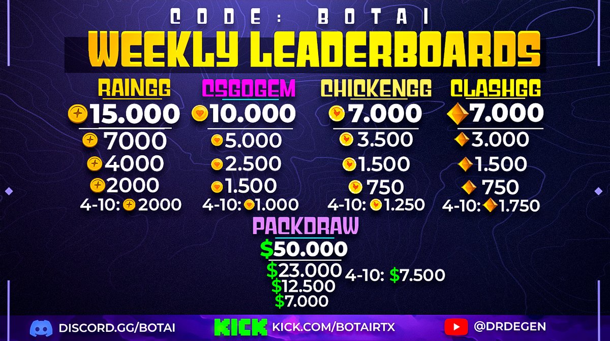 botairtx's tweet image. 💸Weekly $50k+ in Leaderboards!
1⃣Rain: 15,000 Coins
2⃣Packdraw: $50k+ Monthly
3⃣Clash: 7000c
4️⃣CSGOGem: 10k coins
5️⃣Chicken: 7000c
All counts for 7K VIP program: refbot.ai/calendar
👉Check here: Refbot.ai/leaderboard
🧧$250 LTC GW rolling every week!
✅RT + Tag 2