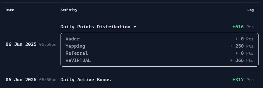 Saka07062021's tweet photo. ✅DAILY POINTS @virtuals_io TODAY +933 Pts
🎯Yapping + 250 Pts
🎯veVIRTUAL + 366 Pts
🎯DAILY ACTIVE BONUS +317 Pts
#Virtual #YappingRewards https://t.co/rdeRcYLTn8