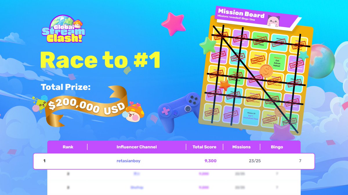 retasianboy coming in hot today, dethroning Shofnip and 美女! 
This bingo board is 🔥with 23 missions done!

Remember: more bingos = more score!

Will he remain #1, or will someone else take the top spot?