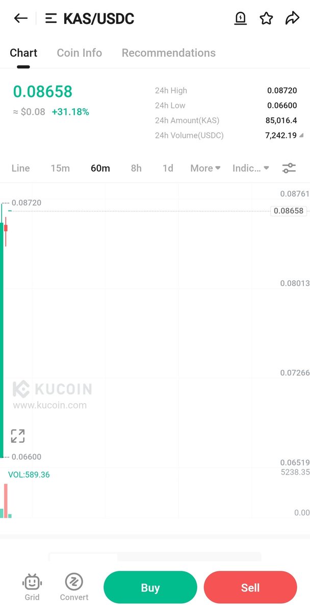New $KAS Spot Trading Pair on <a href="/kucoincom/">KuCoin</a>
KAS/USDC Trading Live now on Kucoin 🚀🚀🚀

kucoin.com/trade/KAS-USDC

<a href="/KaspaCurrency/">Kaspa</a>