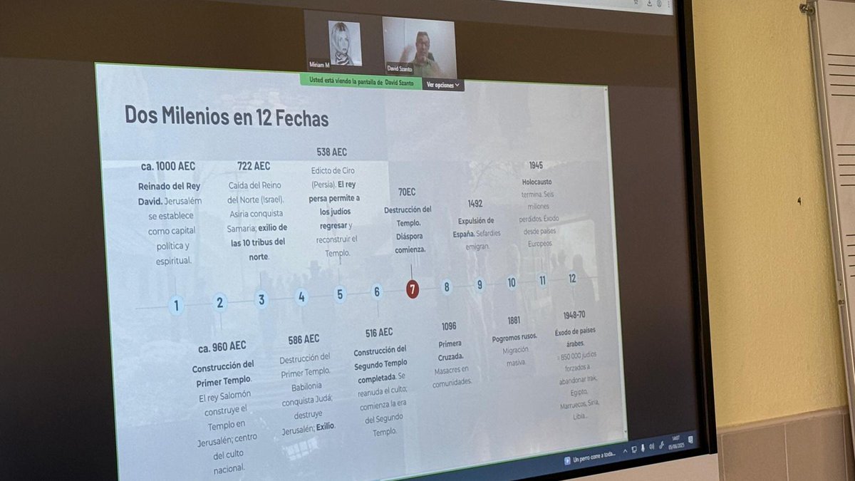 En España sólo residen un 0,03% del total de judíos en el mundo (15,8M). La clase de historia de 4ºB han tenido la oportunidad de escuchar de uno de ellos un recorrido por la historia judía y hacerle una breve entrevista.