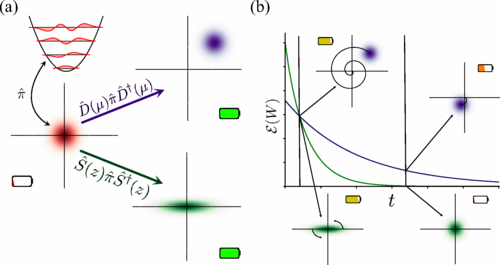 Goold_Group (@qusystcd) on Twitter photo Great to see the latest <a href="/QuSysTCD/">Goold_Group</a> <a href="/tcddublin/">Trinity College Dublin</a> paper on Physical Review Letters today - where we show that quantum batteries with higher charge can discharge faster than less charged ones and other anomalous effects journals.aps.org/prl/abstract/1… Great to see the latest <a href="/QuSysTCD/">Goold_Group</a> <a href="/tcddublin/">Trinity College Dublin</a> paper on Physical Review Letters today - where we show that quantum batteries with higher charge can discharge faster than less charged ones and other anomalous effects journals.aps.org/prl/abstract/1…