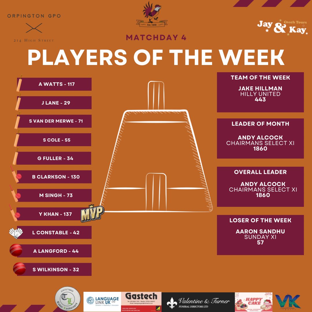 FANTASY UPDATE - WEEK 4 🟠

Congrats to the Chairman for winning the month of the May! 

A good week with some amazing individual performances but big shout out to Yahya Khan for winning MVP.