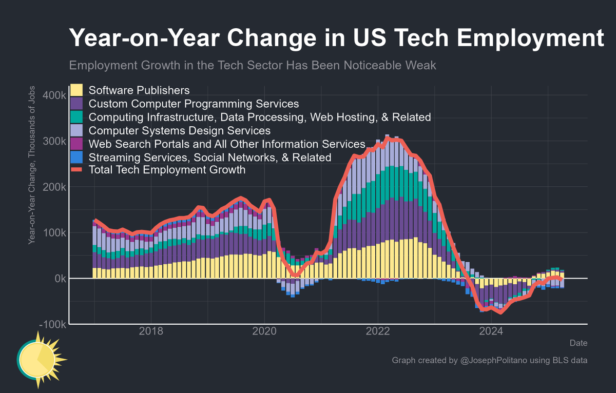 Joey Politano 🏳️‍🌈 tweet media