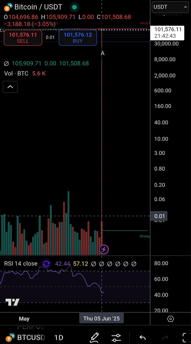 #btc crashed to 0 yesterday, and no one bats an eye. Or is it manipulation by the exchange... conveniently, it's also been removed from the chart history, which further secures my idea that this is market manipulation, which triggers sales and purchases at the same time.