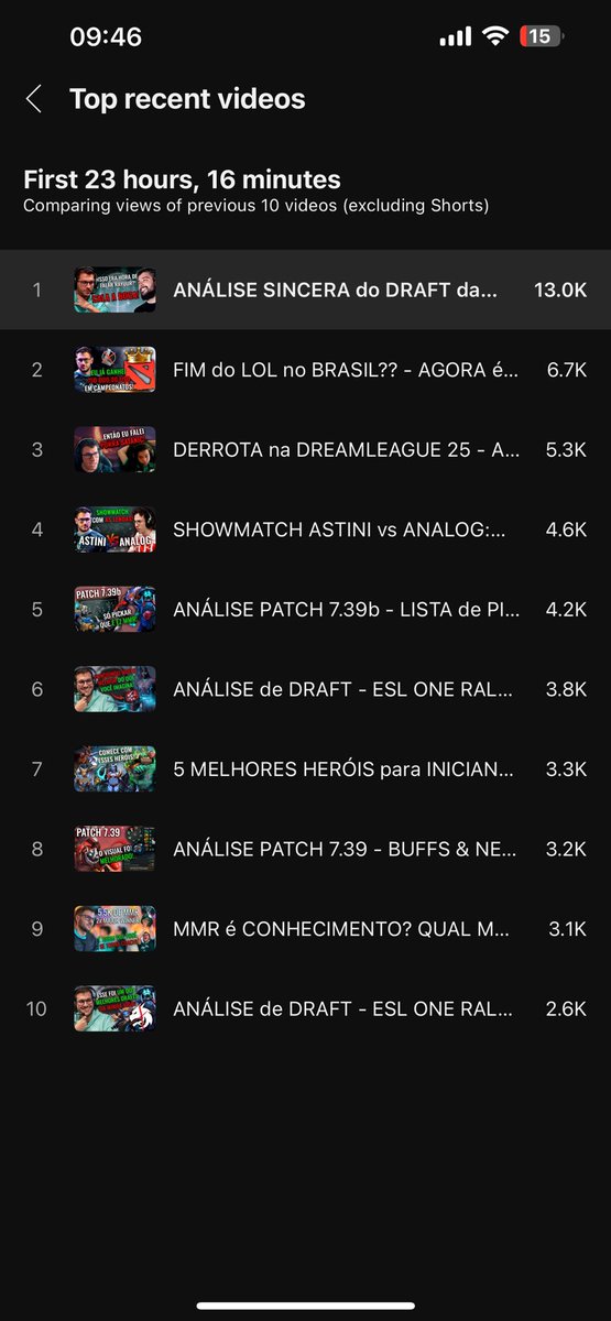 13 milhões de visualizações nas primeiras 24 horas! Provavelmente será o vídeo mais assistido do canal de todos os tempos!! 

Se você não assistiu, assista! E lembre-se de inscrever no canal!

youtu.be/i-6b3FhKw3w