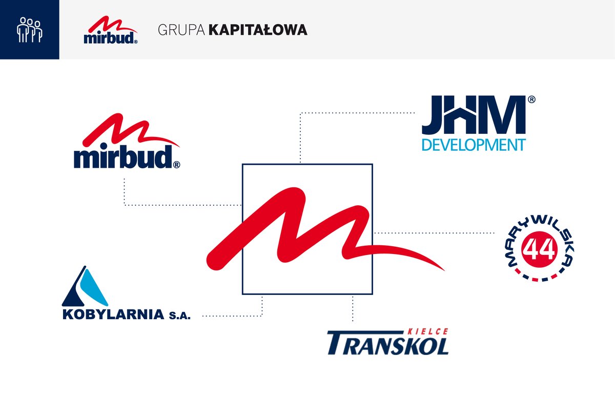 W maju GK MIRBUD podpisała  umowę o wartości 109 mln złotych netto. W tym czasie otrzymano informację o wyborze 3 ofert MRB o  wartości 264,2 mln złotych netto. Portfel zamówień na koniec miesiąca wynosił 7,8 mld złotych netto. Podsumowanie maja: 

mirbud.pl/aktualnosci/po…