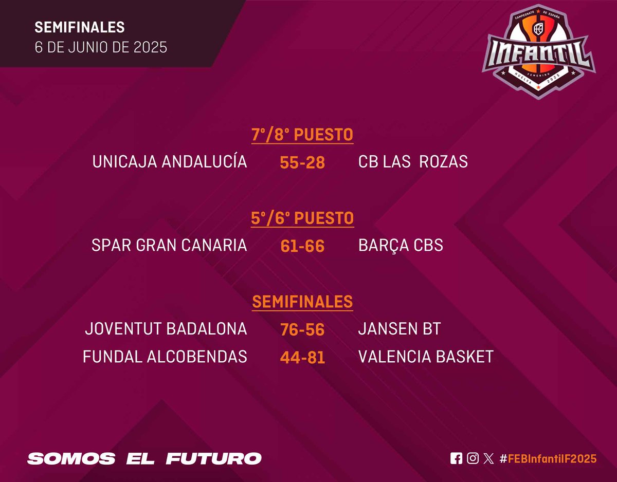 🔊 𝗥𝗘𝗦𝗨𝗟𝗧𝗔𝗗𝗢𝗦 (J6)

✅ #FEBInfantilF2025 

🎥 Todos los partidos: cutt.ly/RFhBIeW