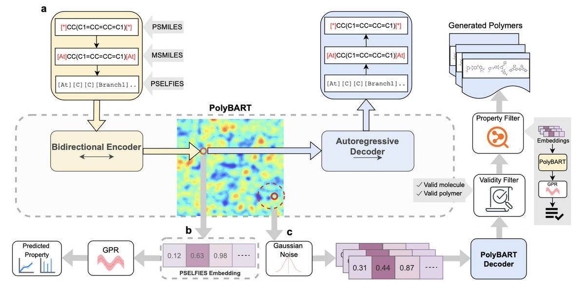 Biology+AI Daily tweet media