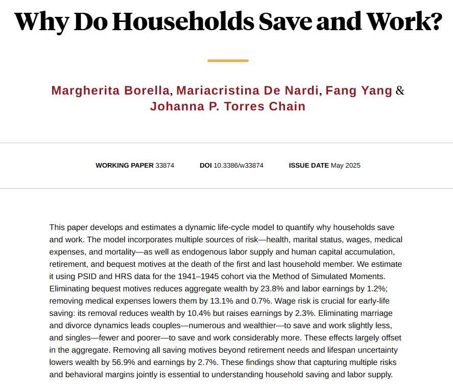 NBER (@nberpubs) on Twitter photo Exploring why households work and save. Bequest motives and risks in wages, medical expenses, and marital dynamics explain 56.9 percent of aggregate wealth and 2.7 percent of aggregate earnings, from <a href="/marghe__borella/">Margherita Borella</a>, <a href="/M_De_Nardi/">Mariacristina De Nardi</a>, Fang Yang, and <a href="/johanatch/">Johanna Torres Chain</a> nber.org/papers/w33874 Exploring why households work and save. Bequest motives and risks in wages, medical expenses, and marital dynamics explain 56.9 percent of aggregate wealth and 2.7 percent of aggregate earnings, from <a href="/marghe__borella/">Margherita Borella</a>, <a href="/M_De_Nardi/">Mariacristina De Nardi</a>, Fang Yang, and <a href="/johanatch/">Johanna Torres Chain</a> nber.org/papers/w33874