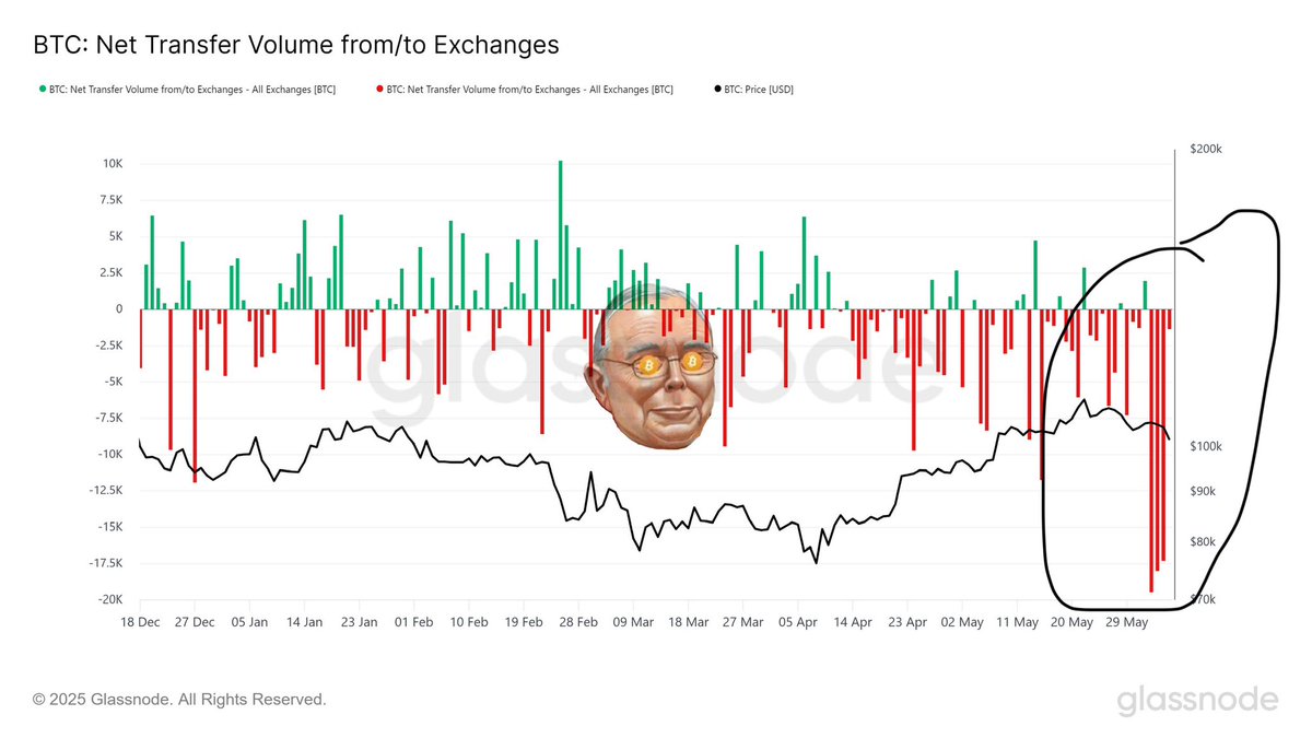 Bitcoin Munger tweet media