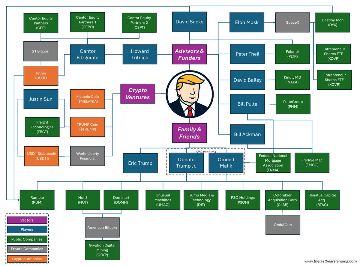 The Golden Age of Graft