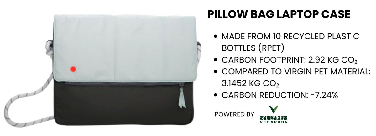 howbottleinc's tweet image. 🧊 10 recycled bottles = 1 Pillow Laptop Bag
CO₂ footprint: 2.92 kg
💨 7.24% lower than virgin PET (VeCarbon verified)

🎁 20% OFF + 🧾211 $B3TR reward for first 1,000 orders
Shop now → howbottle.co

@vechainofficial  #SustainableStyle #VeFam #RecycledDesign