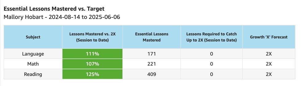 Pamela Hobart tweet media