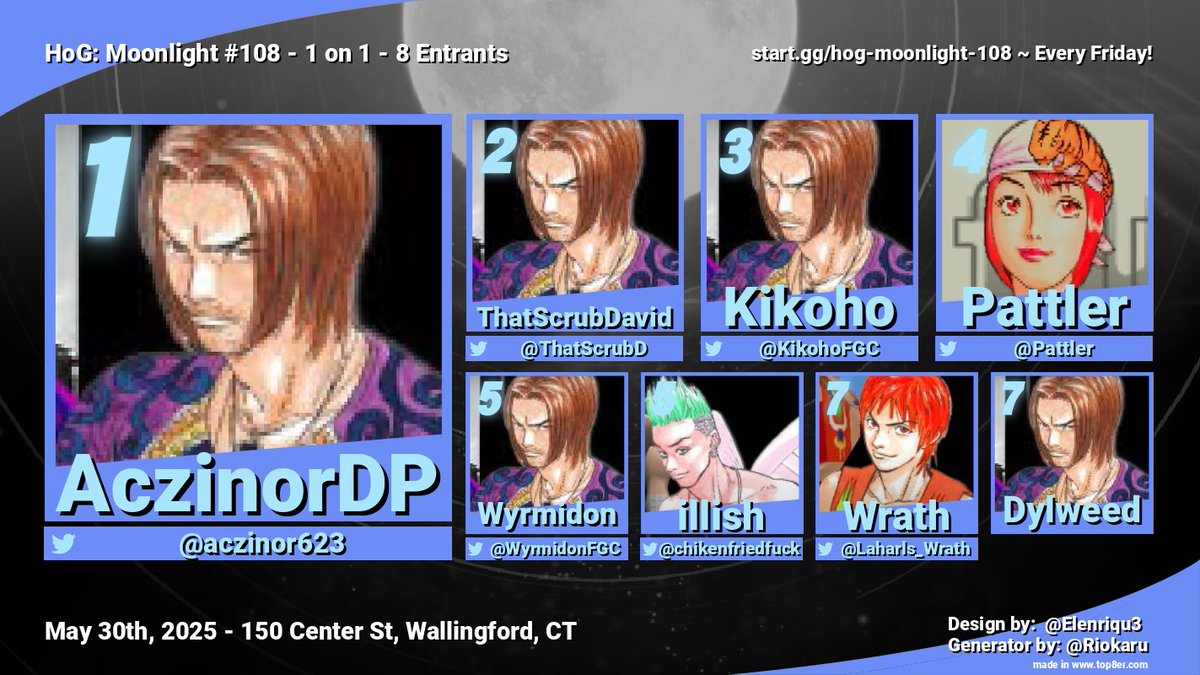 Hall of Gaming (@hog_ct) on Twitter photo Congrats to last week's 1 on 1 side bracket top 6! (8 Entrants) 🏆
1st: <a href="/aczinor623/">Acz</a>
2nd: <a href="/ThatScrubD/">That Scrub David @Slight Hibernation</a>
3rd: <a href="/KikohoFGC/">BLITZ | Kikoho</a>
4th: <a href="/Pattler/">Pattler</a>
5th: <a href="/WyrmidonFGC/">Wyrmidon</a> / <a href="/chikenfriedfuck/">illish</a>
Tonight's side bracket is Maiden & Spell! ✨ Congrats to last week's 1 on 1 side bracket top 6! (8 Entrants) 🏆
1st: <a href="/aczinor623/">Acz</a>
2nd: <a href="/ThatScrubD/">That Scrub David @Slight Hibernation</a>
3rd: <a href="/KikohoFGC/">BLITZ | Kikoho</a>
4th: <a href="/Pattler/">Pattler</a>
5th: <a href="/WyrmidonFGC/">Wyrmidon</a> / <a href="/chikenfriedfuck/">illish</a>
Tonight's side bracket is Maiden & Spell! ✨