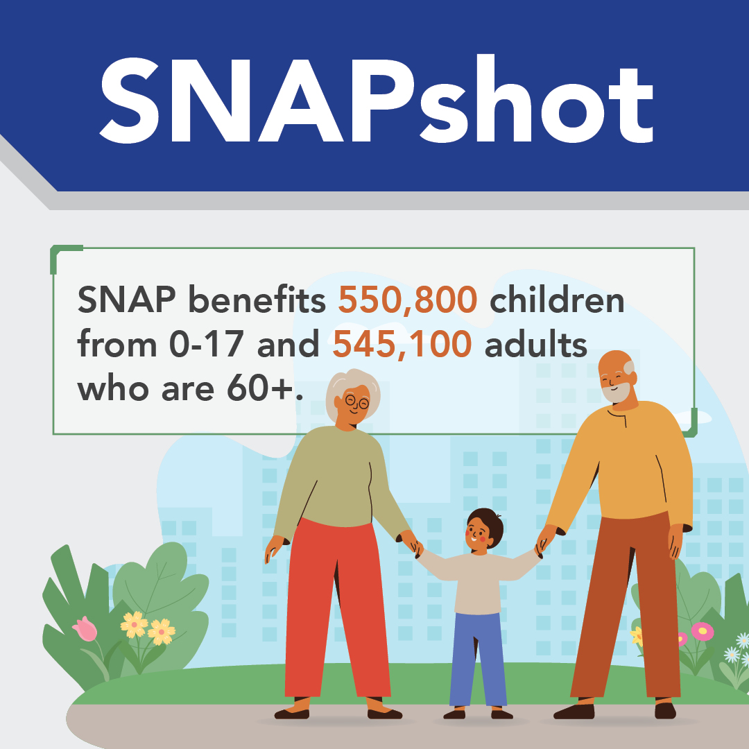 DYK? Of the 1,795,000 of our fellow New Yorkers who benefit from SNAP include 550,800 children from 0-17 and 545,100 adults who are 60+. #FarmBill #ProtectOurBenefits